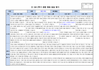 만3세 2학기 행동 발달평가 15명 분량. 평가제A-13
