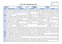 만3세 2학기 행동 발달평가 15명 분량. 평가제A-14
