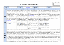 만3세 2학기 행동 발달평가 15명 분량. 평가제A-15