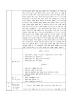 서울대학교 생활과학대학 대학원 의류학과 자기소개서 및 학업계획서-5