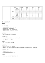 외상성 뇌손상TBI SOAP 노트-4