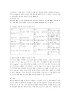  `Big Mac 지수`와 같이 간단하게 환율을 예측할 수 있는 다른 지수들의 종류에 대해 알아보고, 이들 지수와 `Big Mac 지수`를 비교한 후, 어떤 지수가 환율 예측에 더 좋을 수 있는지 생각하여 그 이유에 대해 자신의 의견을 제시해 보세요.-4
