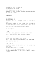[카페 창업계획서] 반려동물동반 카페 창업 사업계획서-15
