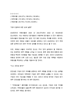[재무관리]삼성전자의 재무상태표 및 손익계산서 비율분석을 통한 유동성, 안전성, 수익성 심층 분석(6페이지)-4