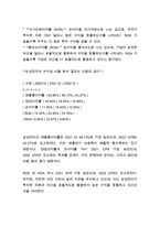 [재무관리]삼성전자의 재무상태표 및 손익계산서 비율분석을 통한 유동성, 안전성, 수익성 심층 분석(6페이지)-7