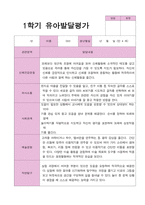 유아발달평가 만 4세 20명 1년 2회 작성-1
