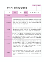 유아발달평가 만 4세 20명 1년 2회 작성-5