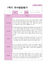 유아발달평가 만 4세 20명 1년 2회 작성-6