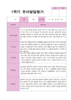 유아발달평가 만 4세 20명 1년 2회 작성-8