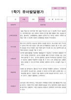 유아발달평가 만 4세 20명 1년 2회 작성-9