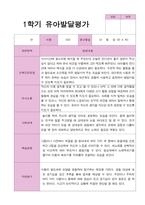유아발달평가 만 4세 20명 1년 2회 작성-12