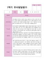 유아발달평가 만 4세 20명 1년 2회 작성-13