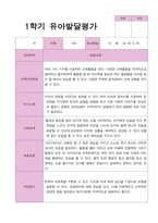 유아발달평가 만 4세 20명 1년 2회 작성-14