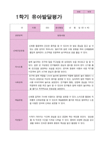 유아발달평가 만 4세 20명 1년 2회 작성-16