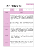 유아발달평가 만 4세 20명 1년 2회 작성-17