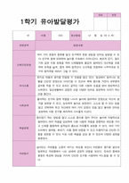 유아발달평가 만 4세 20명 1년 2회 작성-18