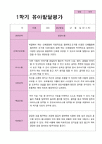 유아발달평가 만 4세 20명 1년 2회 작성-19