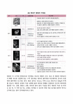 태내 발달 단계를 기입하고 각 단계에 대해 설명하시오-4