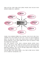 부모의 양육태도가 영아발달에 미치는 영향-3
