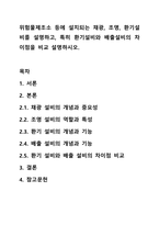 위험물제조소 등에 설치되는 채광, 조명, 환기설비를 설명하고, 특히 환기설비와 배출설비의 차이점을 비교 설명하시오.-1