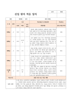 적응일지 만0세 5명 적응일지-3