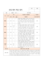 적응일지 만0세 5명 적응일지-4