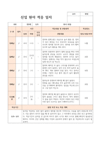 적응일지 만0세 5명 적응일지-5