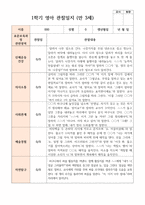 만 3세 18명 1학기2학기 유아관찰일지-4