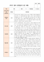 만 3세 18명 1학기2학기 유아관찰일지-6
