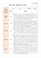 만 3세 18명 1학기2학기 유아관찰일지-8