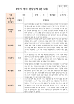 만 3세 18명 1학기2학기 유아관찰일지-9