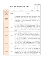 만 3세 18명 1학기2학기 유아관찰일지-10