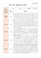 만 3세 18명 1학기2학기 유아관찰일지-13