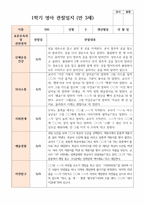 만 3세 18명 1학기2학기 유아관찰일지-14