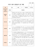 만 3세 18명 1학기2학기 유아관찰일지-17