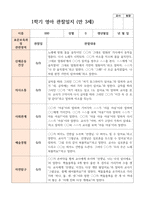 만 3세 18명 1학기2학기 유아관찰일지-18