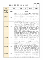 만 3세 18명 1학기2학기 유아관찰일지-19