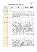 만 3세 18명 1학기2학기 유아관찰일지-20