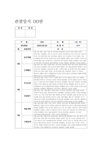 유아관찰일지 만5세 1년치 (3월~2월) : 어린이집 관찰일지 평가인증관찰일지 유아관찰일지 [일상생활, 신체활동, 의사소통, 자연탐구, 예술경험, 사회관계] 유아관찰일지 만5세 1년치-2