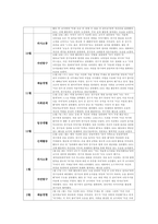 유아관찰일지 만5세 1년치 (3월~2월) : 어린이집 관찰일지 평가인증관찰일지 유아관찰일지 [일상생활, 신체활동, 의사소통, 자연탐구, 예술경험, 사회관계] 유아관찰일지 만5세 1년치-8
