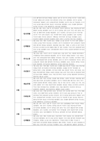 유아관찰일지 만5세 1년치 (3월~2월) : 어린이집 관찰일지 평가인증관찰일지 유아관찰일지 [일상생활, 신체활동, 의사소통, 자연탐구, 예술경험, 사회관계] 유아관찰일지 만5세 1년치-11