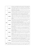 유아관찰일지 만5세 1년치 (3월~2월) : 어린이집 관찰일지 평가인증관찰일지 유아관찰일지 [일상생활, 신체활동, 의사소통, 자연탐구, 예술경험, 사회관계] 유아관찰일지 만5세 1년치-16