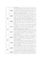 유아관찰일지 만5세 1년치 (3월~2월) : 어린이집 관찰일지 평가인증관찰일지 유아관찰일지 [일상생활, 신체활동, 의사소통, 자연탐구, 예술경험, 사회관계] 유아관찰일지 만5세 1년치-19
