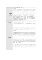부모면담일지 만5세 : 어린이집 유치원 부모면담일지 만5세 유아 7명 분량 (교사의견과 학부모의견, 학부모 건의사항 및 총평 포함) -5