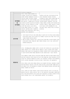 부모면담일지 만5세 : 어린이집 유치원 부모면담일지 만5세 유아 7명 분량 (교사의견과 학부모의견, 학부모 건의사항 및 총평 포함) -9