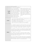 부모면담일지 만5세 : 어린이집 유치원 부모면담일지 만5세 유아 7명 분량 (교사의견과 학부모의견, 학부모 건의사항 및 총평 포함) -11