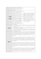 부모면담일지 만5세 : 어린이집 유치원 부모면담일지 만5세 유아 7명 분량 (교사의견과 학부모의견, 학부모 건의사항 및 총평 포함) -15