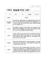 만 3세 20명 1년 2회 유아 발달평가-4
