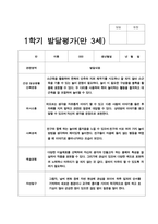 만 3세 20명 1년 2회 유아 발달평가-6