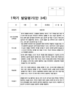 만 3세 20명 1년 2회 유아 발달평가-8